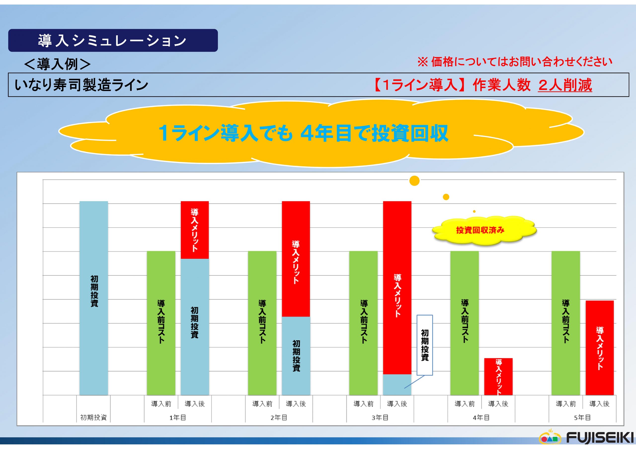 寿司】いなり寿司製造の2名省人化提案（WIT-K+WIT）｜不二精機株式会社－おにぎりマシン8割強のトップシェアの実績