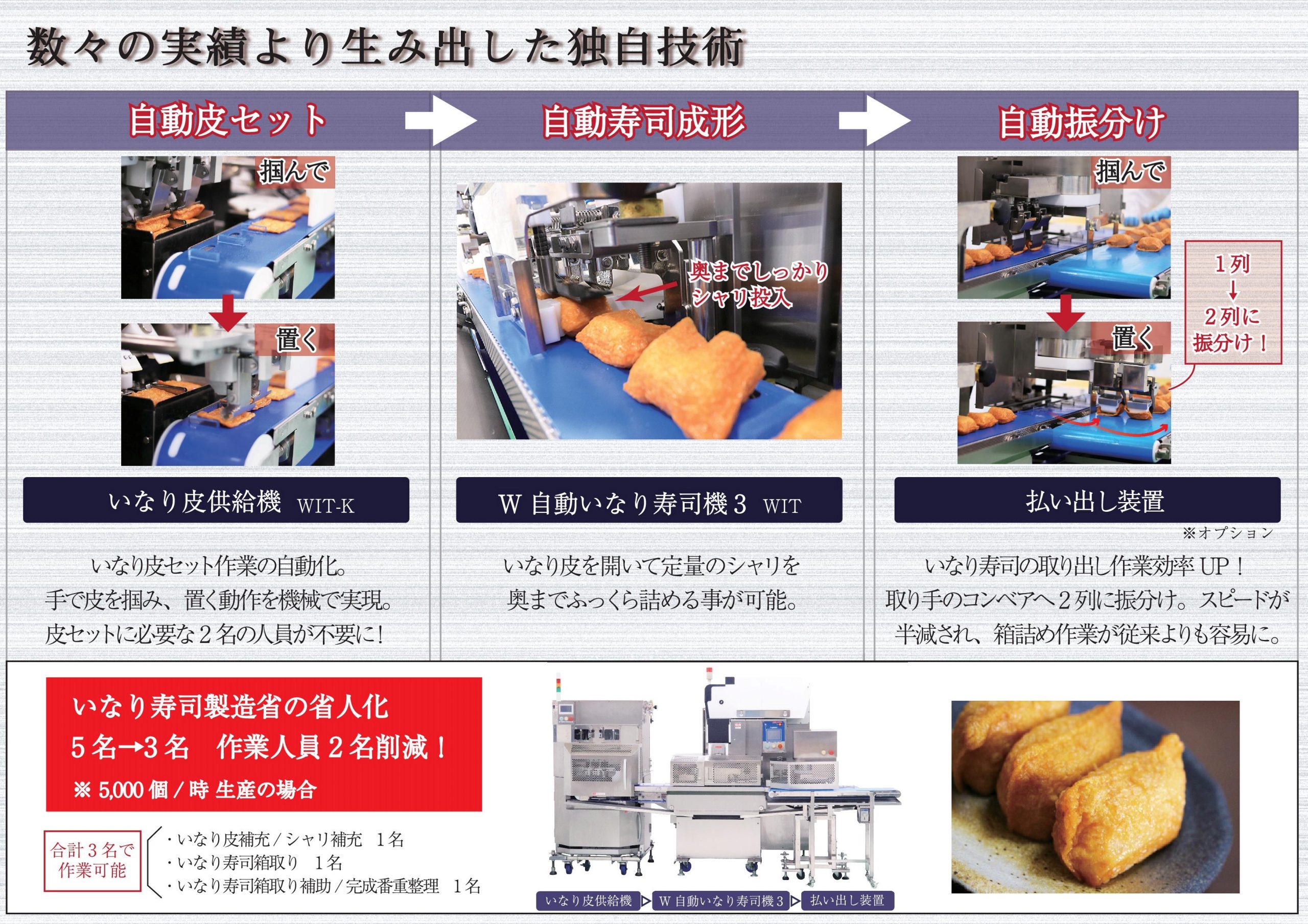 寿司】いなり寿司製造の2名省人化提案（WIT-K+WIT）｜不二精機株式会社－おにぎりマシン8割強のトップシェアの実績